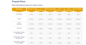 Hathway Broadband Plans