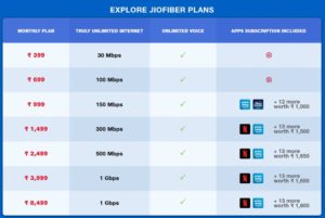 Jio Fiber Plans