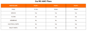 ro amc plans