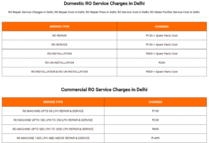 ro repair price list delhi