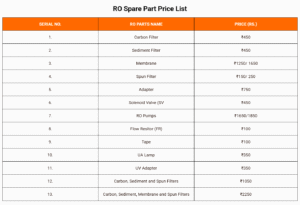 ro spare parts price list